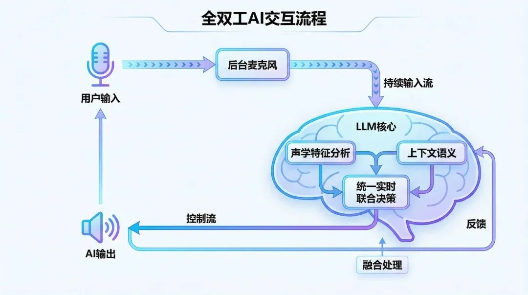 这个模型让仿生人们第一次长出了嘴