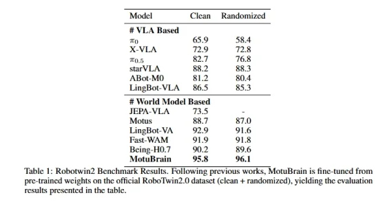拒绝透露姓名，却拿了两个世界第一：具身圈大佬们都在打听它是谁