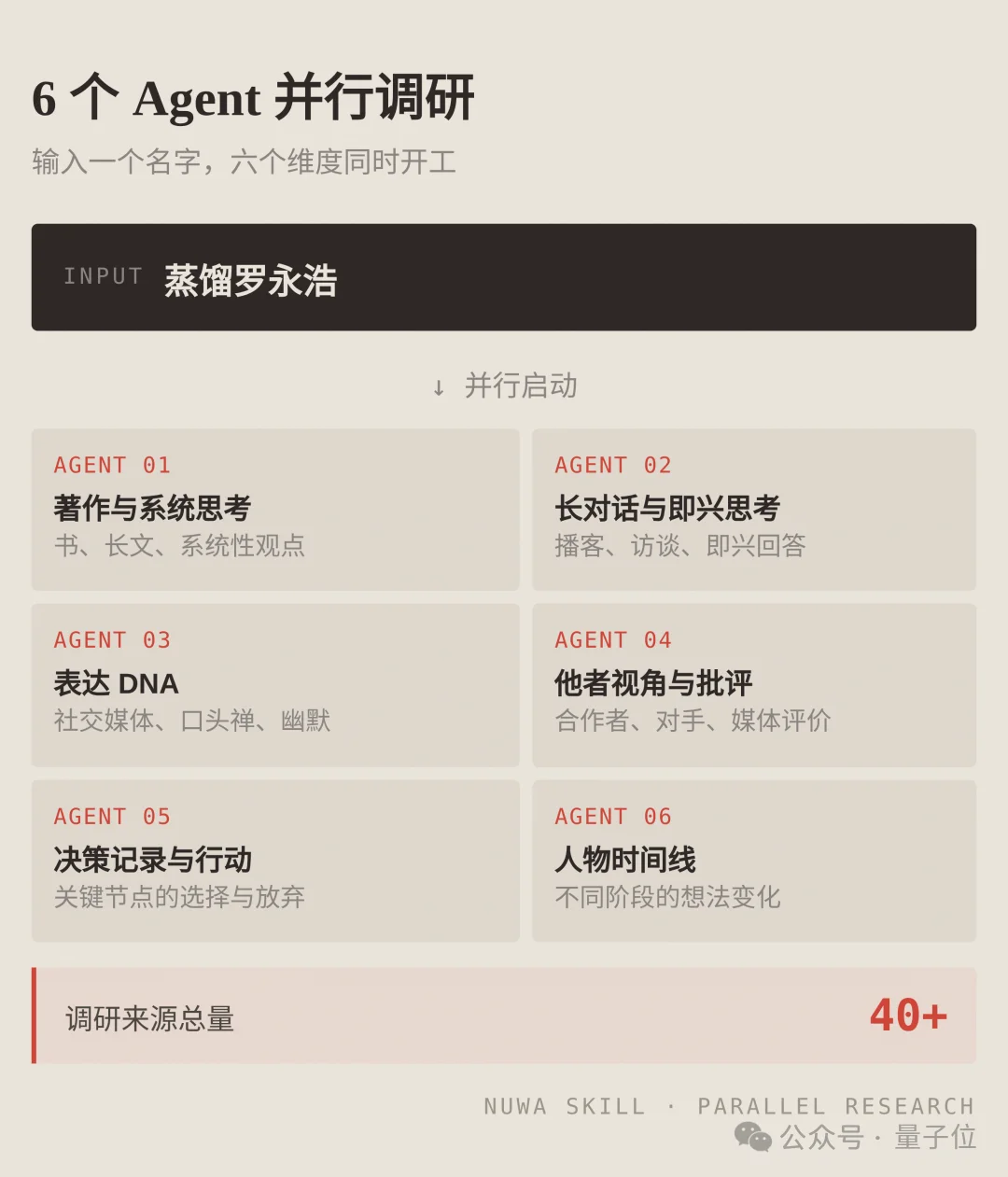 都让让！赛博女娲蒸馏一切，让乔布斯马斯克集体给你打工