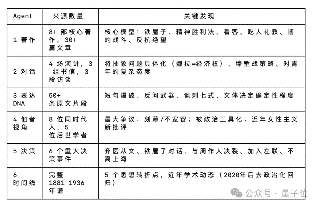 都让让！赛博女娲蒸馏一切，让乔布斯马斯克集体给你打工