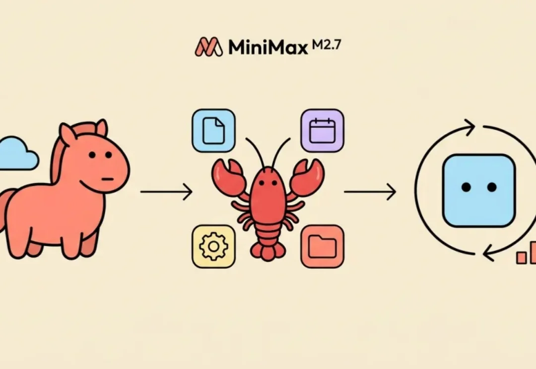 深度｜养马、养虾、练模型：MiniMax 的 Agent 三线布局到底在赌什么？