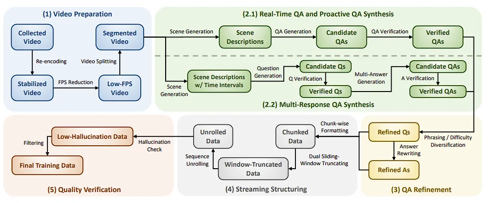 AURA：让视频大模型从“看完再答”，走向“边看边理解、边看边响应”