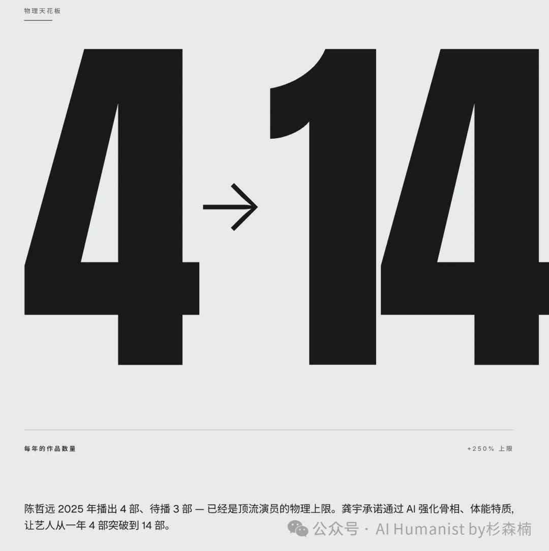 爱奇艺史上最抽象 AI 大会复盘，中国演员的 OnlyFans 时刻到了？