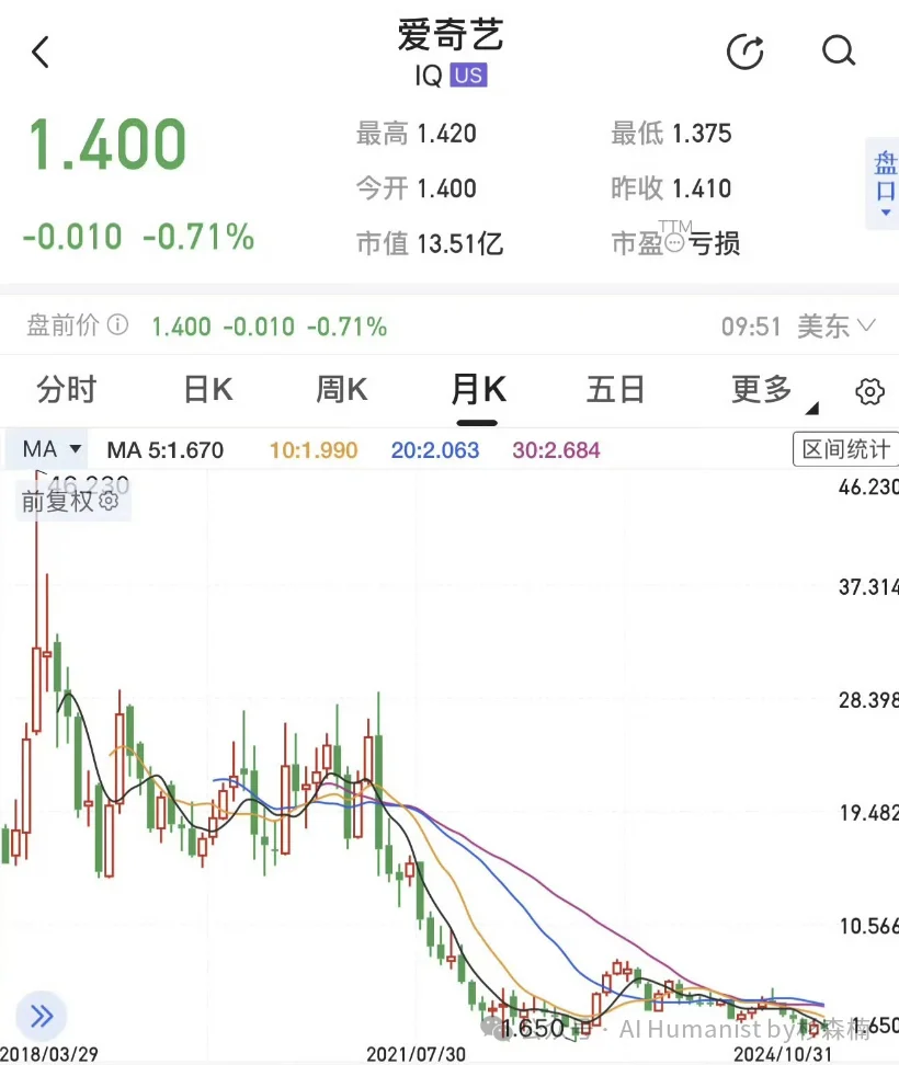 爱奇艺史上最抽象 AI 大会复盘，中国演员的 OnlyFans 时刻到了？