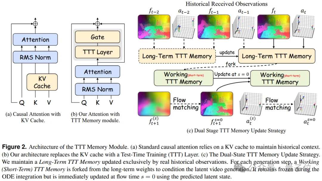 跨维智能DexWorldModel斩获榜首，世界模型真正的考场在机器人执行里