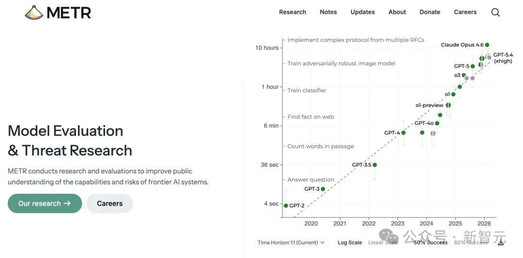 2026年，或许是人类最后一次掌控AI