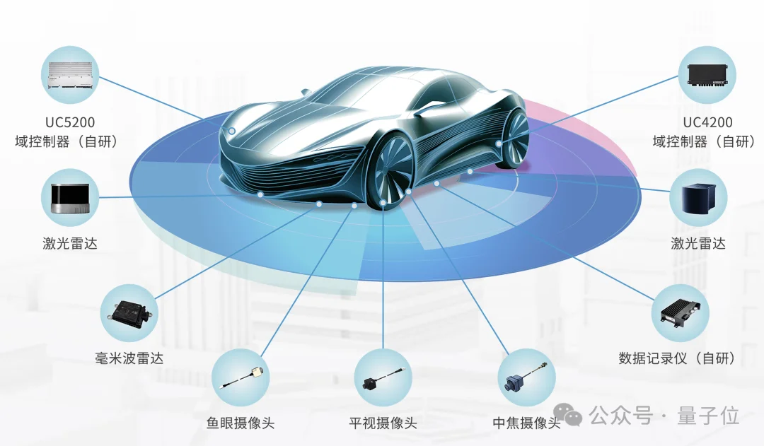 把人类驾驶员赶出机场，复旦大牛校友要港股IPO了