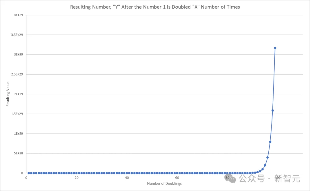 2026年，或许是人类最后一次掌控AI