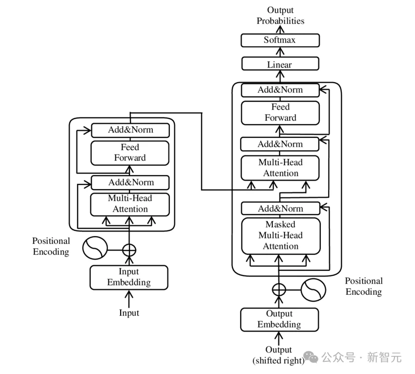 2026年，或许是人类最后一次掌控AI