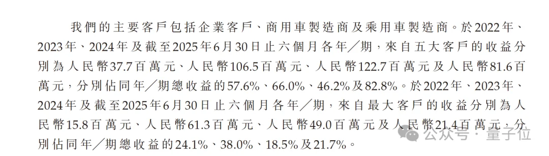 把人类驾驶员赶出机场，复旦大牛校友要港股IPO了