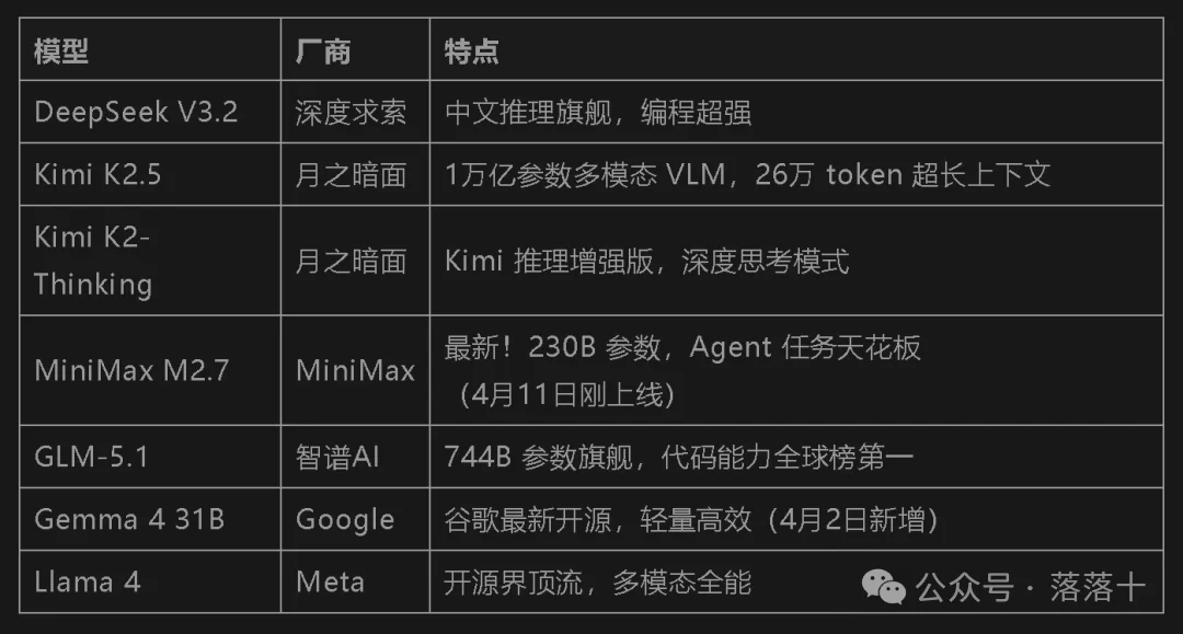英伟达良心福利！免费领一年顶级大模型订阅
