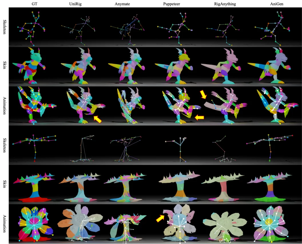 一张图生成「能动」的3D资产：VAST+香港大学AniGen把AIGC推向动画、游戏、仿真与具身智能 (SIGGRAPH 2026 TOG)