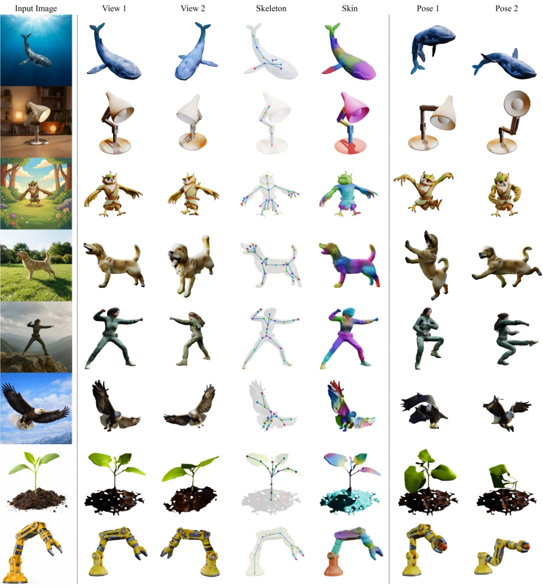 一张图生成「能动」的3D资产：VAST+香港大学AniGen把AIGC推向动画、游戏、仿真与具身智能 (SIGGRAPH 2026 TOG)