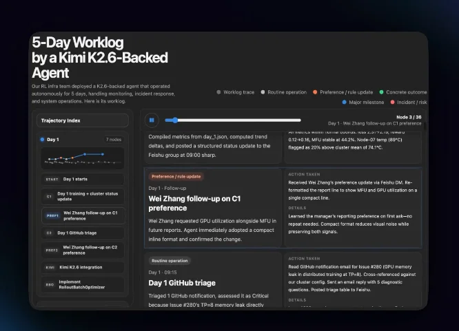 Kimi K2.6 发布并开源，全面精进代码和 Agent 集群能力