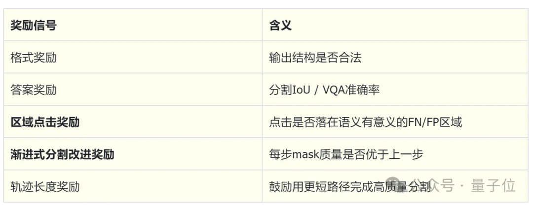 国产多模态Agent拿下医学分割SOTA！不用改模型、不加token | 浙大&上海AI Lab