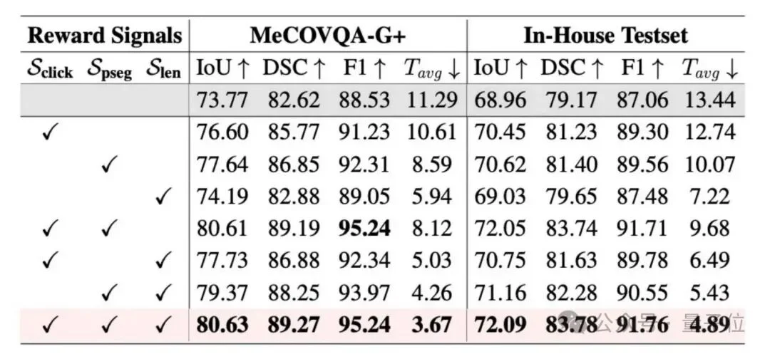 国产多模态Agent拿下医学分割SOTA！不用改模型、不加token | 浙大&上海AI Lab