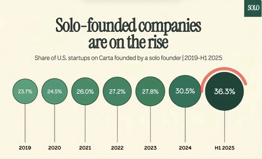 裸辞做“一人公司”，我后悔了