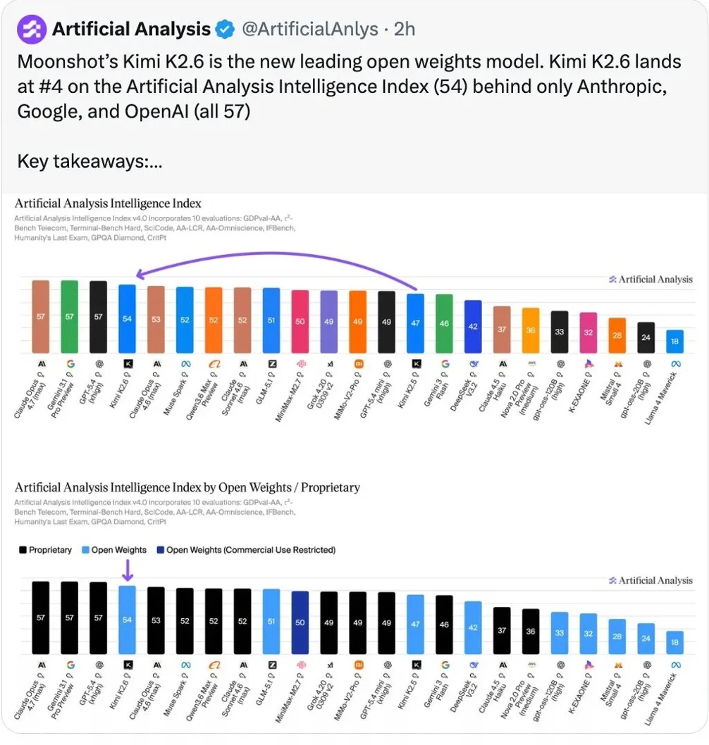 把 DeepSeek、Kimi、智谱和 MiniMax 拉进群聊