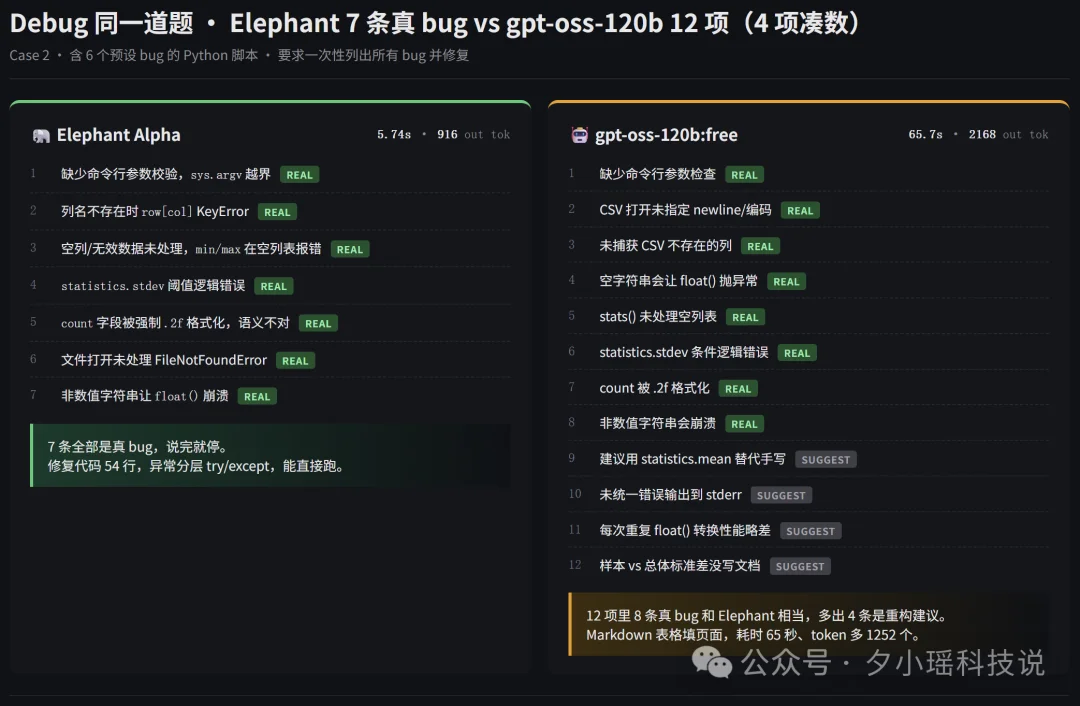实测OpenRouter黑马模型，批量任务秒级响应，成本只有GPT-5.4-mini的1/10