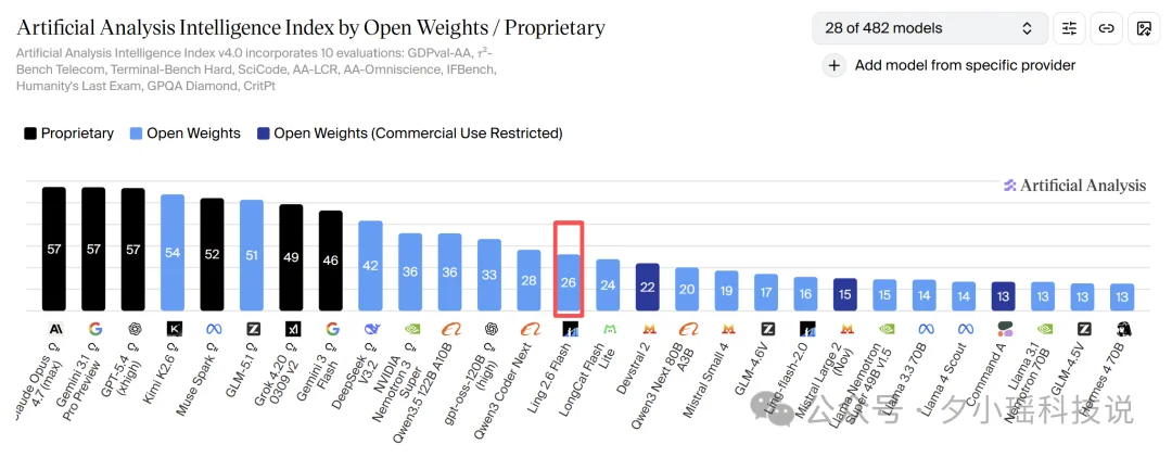 实测OpenRouter黑马模型，批量任务秒级响应，成本只有GPT-5.4-mini的1/10