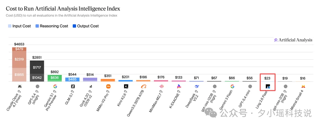 实测OpenRouter黑马模型，批量任务秒级响应，成本只有GPT-5.4-mini的1/10