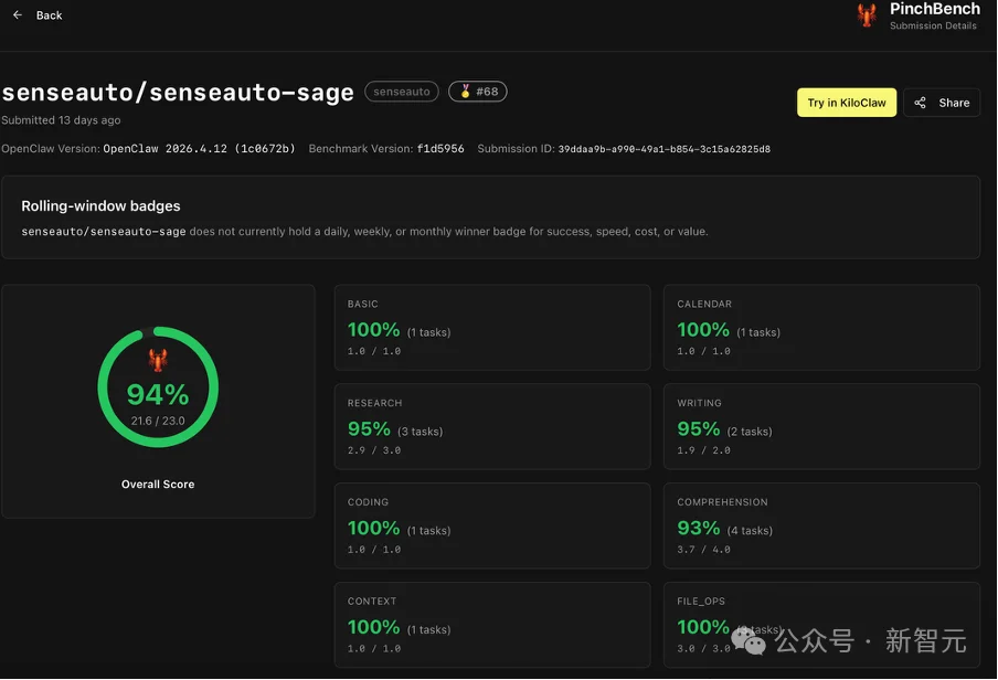 3B激活参数！商汤绝影Sage登顶PinchBench，端侧第一