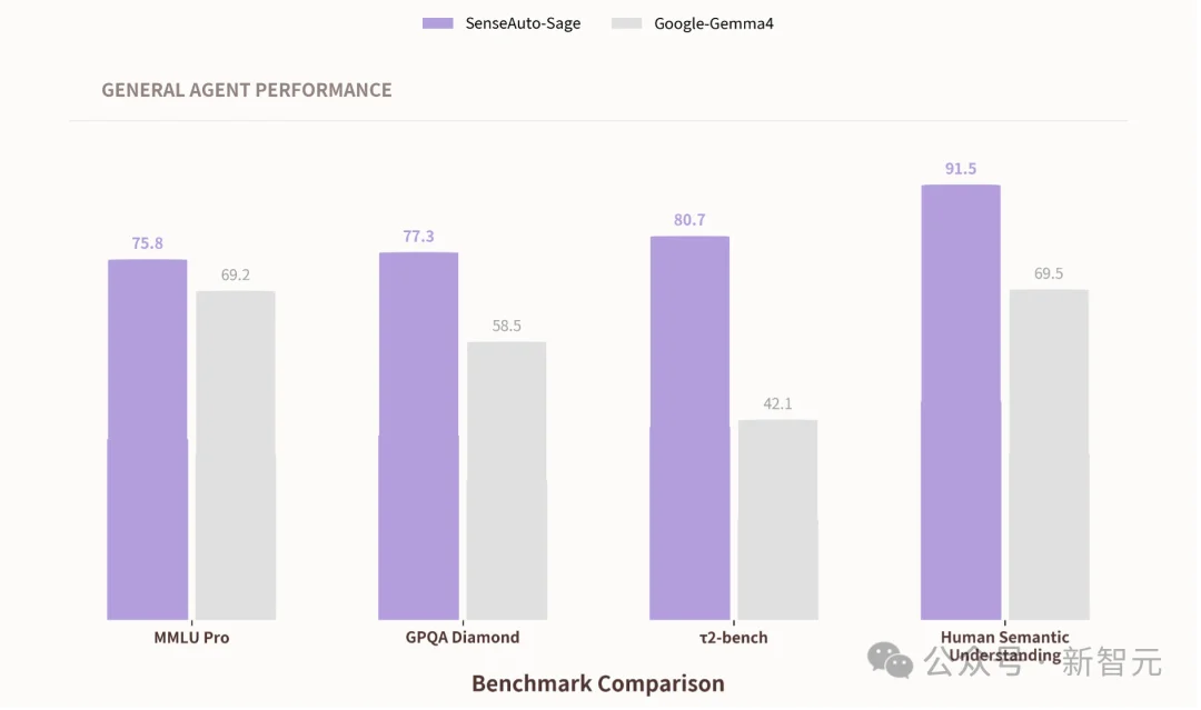 3B激活参数！商汤绝影Sage登顶PinchBench，端侧第一