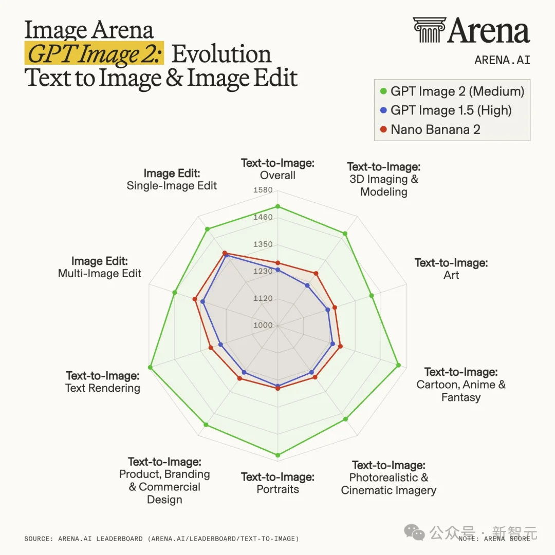 奥特曼亲自上阵，Images 2.0登顶王座！大米刻字，生图跨入GPT-5时代