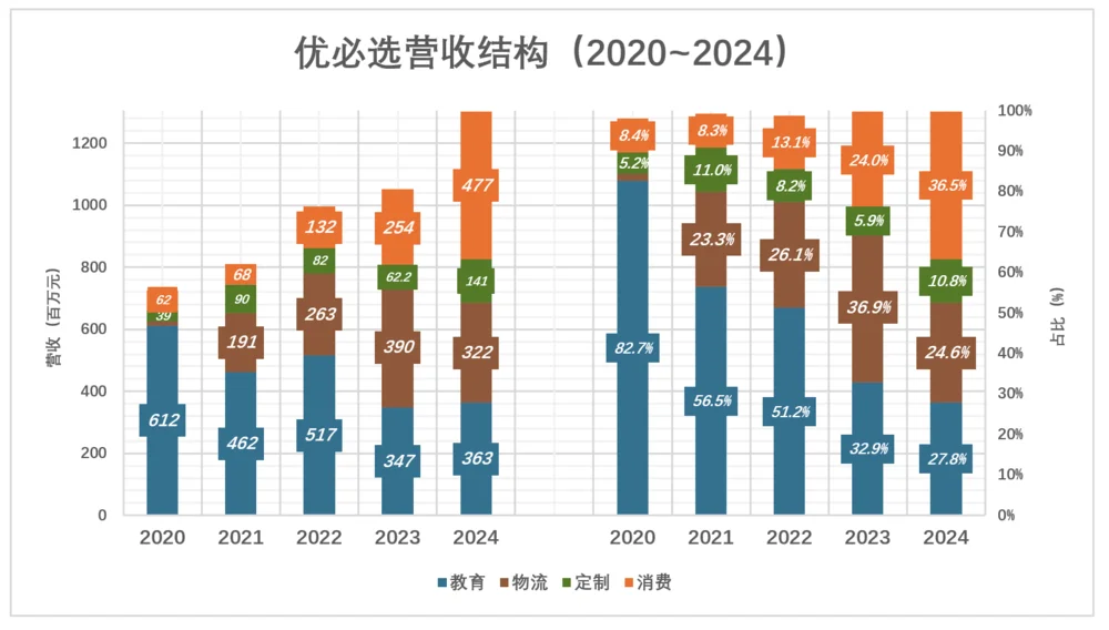 宇树科技夺走优必选桂冠？