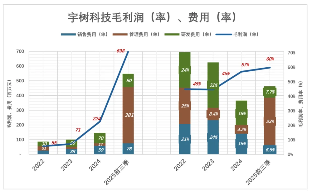 宇树科技夺走优必选桂冠？