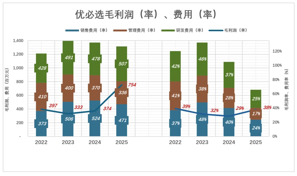 宇树科技夺走优必选桂冠？