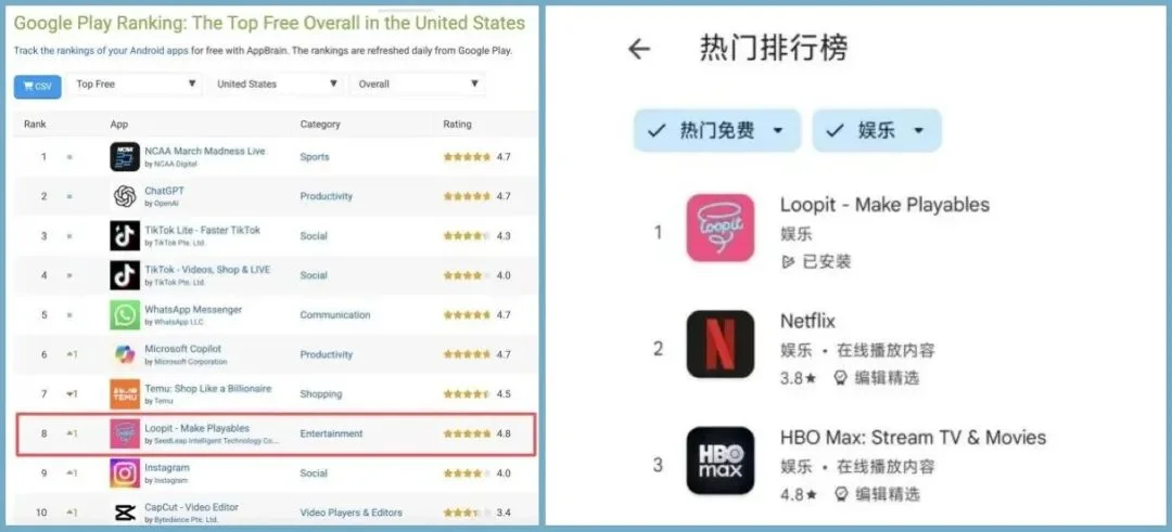 首发| 中国AI爆款诞生：Loopit融资1亿美元