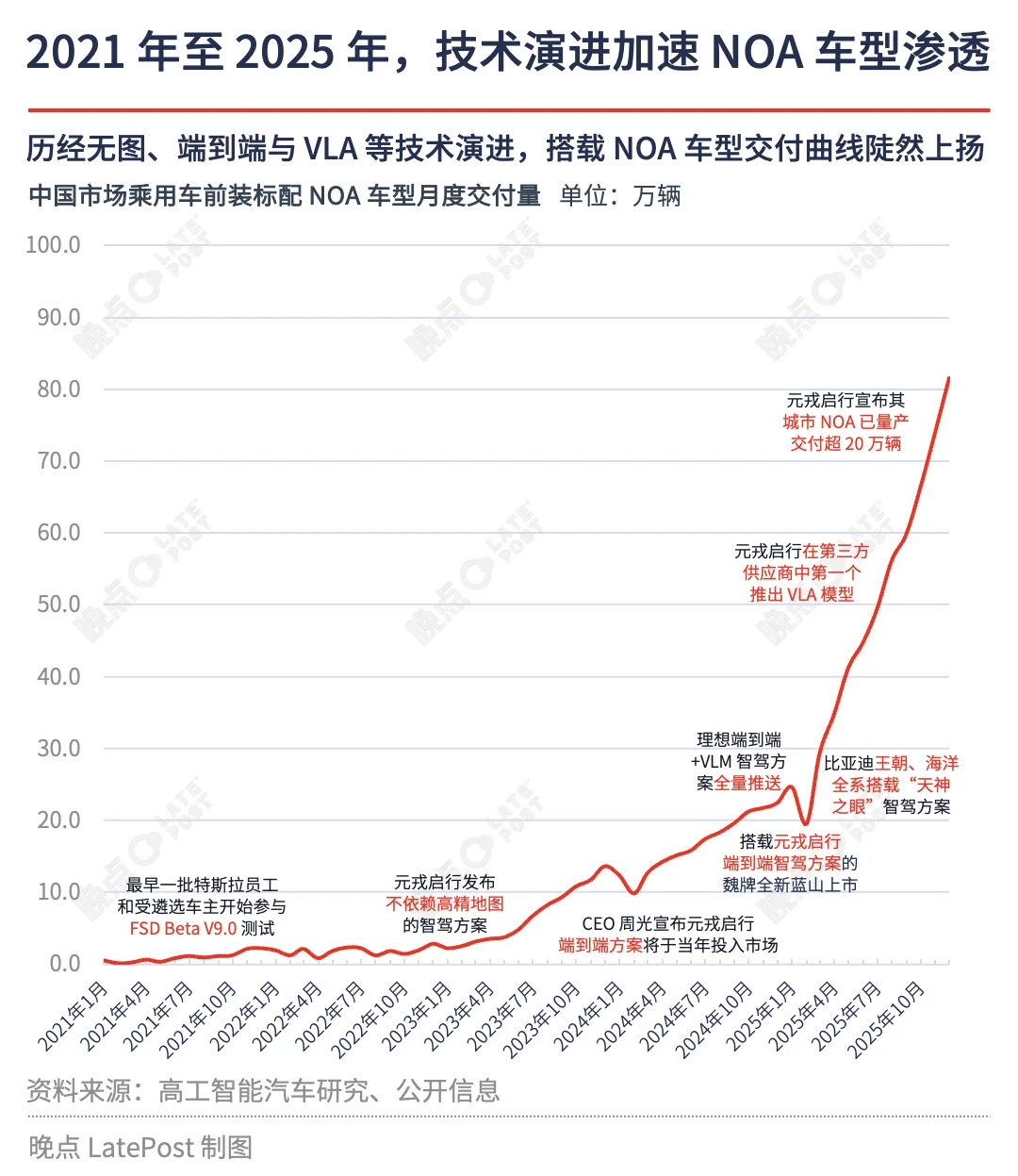 请来 DeepSeek 核心成员阮翀，元戎启行要打的是另一场仗