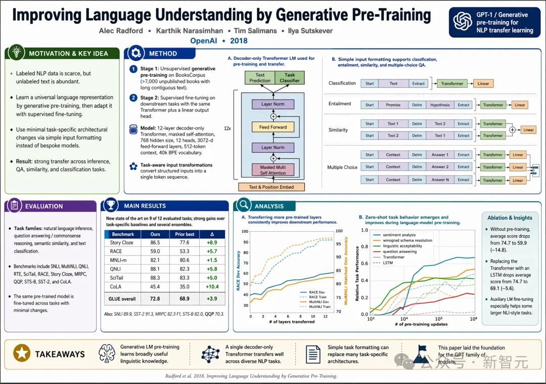 奥特曼亲自上阵，Images 2.0登顶王座！大米刻字，生图跨入GPT-5时代