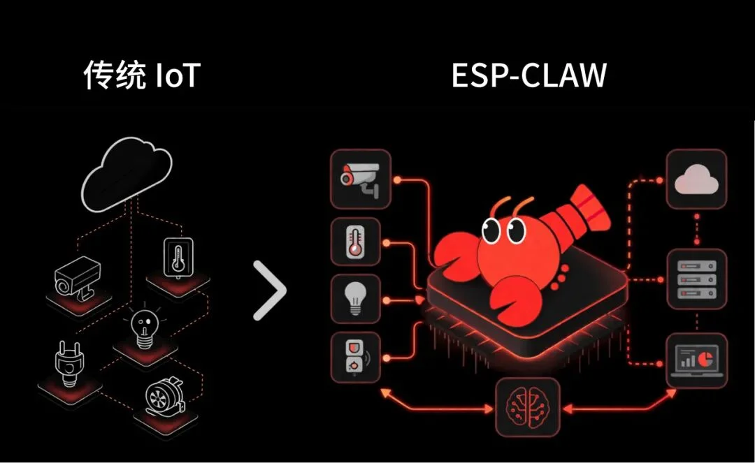乐鑫龙虾 ESP-Claw 来了！聊天就能开发智能设备