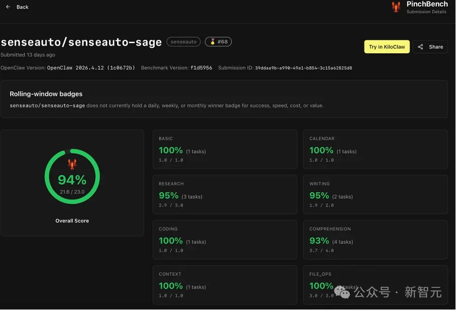 3B激活参数！商汤绝影Sage登顶PinchBench，端侧第一
