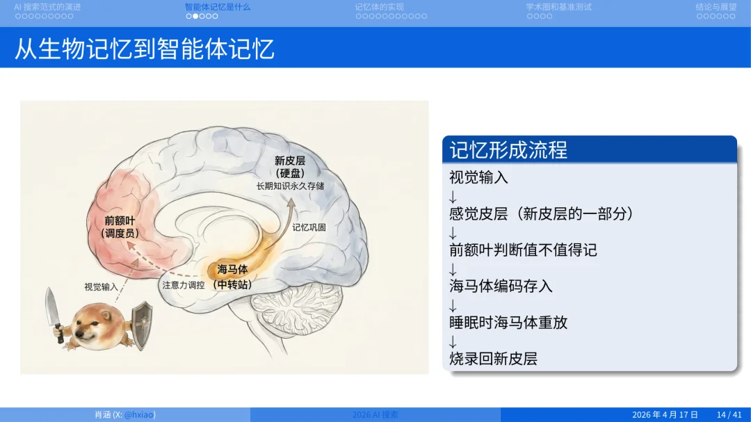 2026 年做搜索就是做 Agent Memory