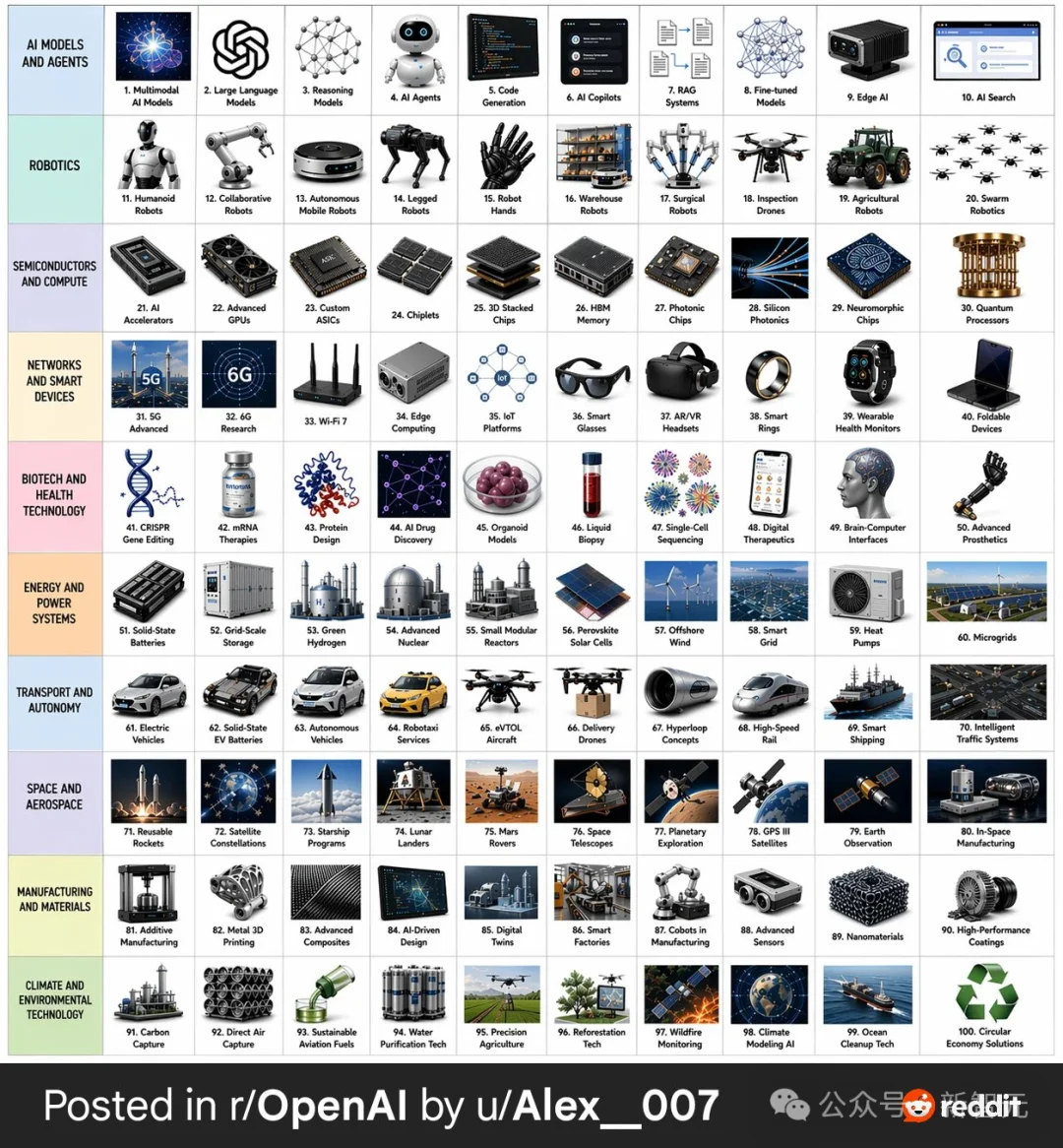 今天起，GPT Image 2要把全体设计师送走了