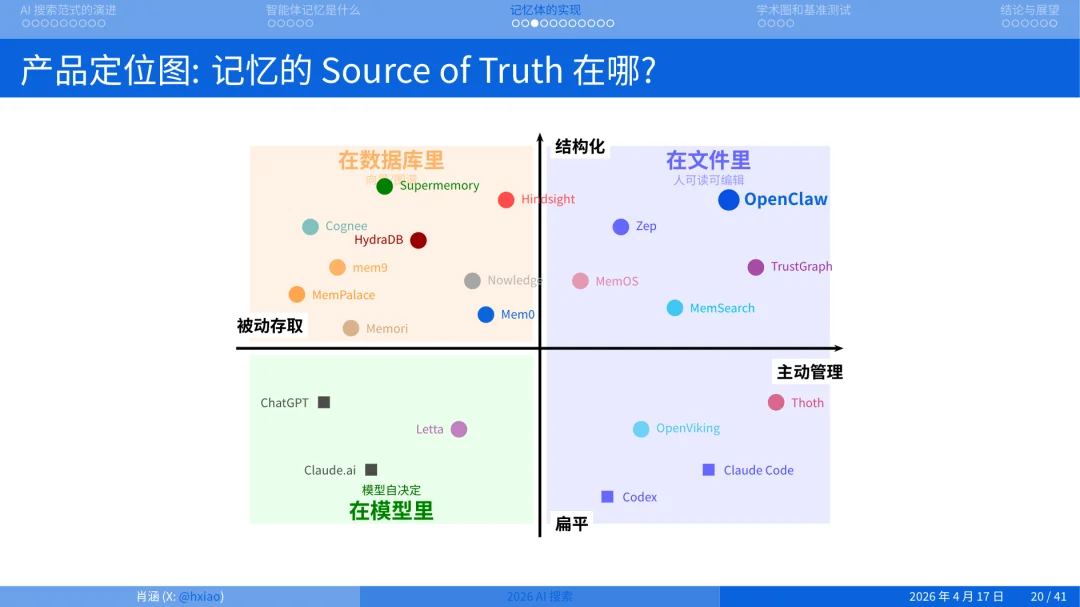 2026 年做搜索就是做 Agent Memory