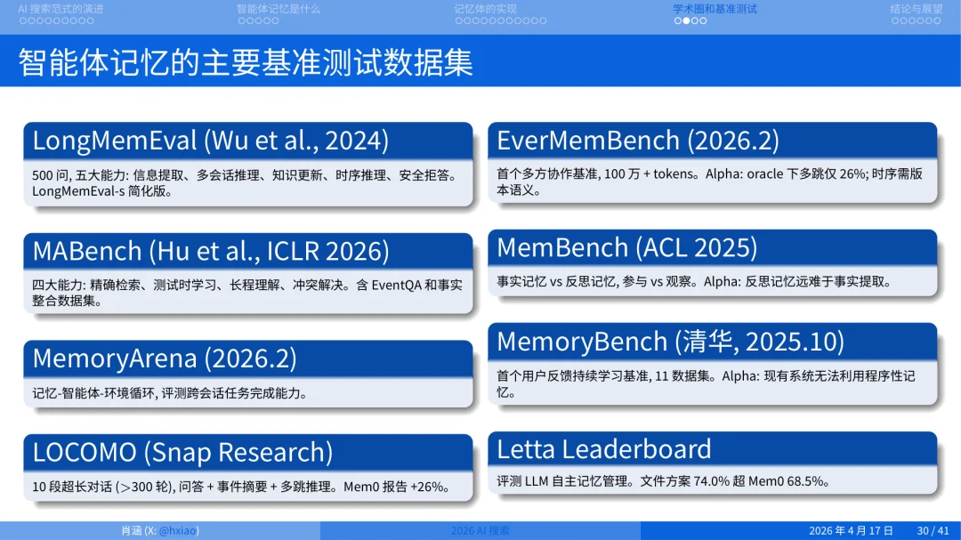 2026 年做搜索就是做 Agent Memory