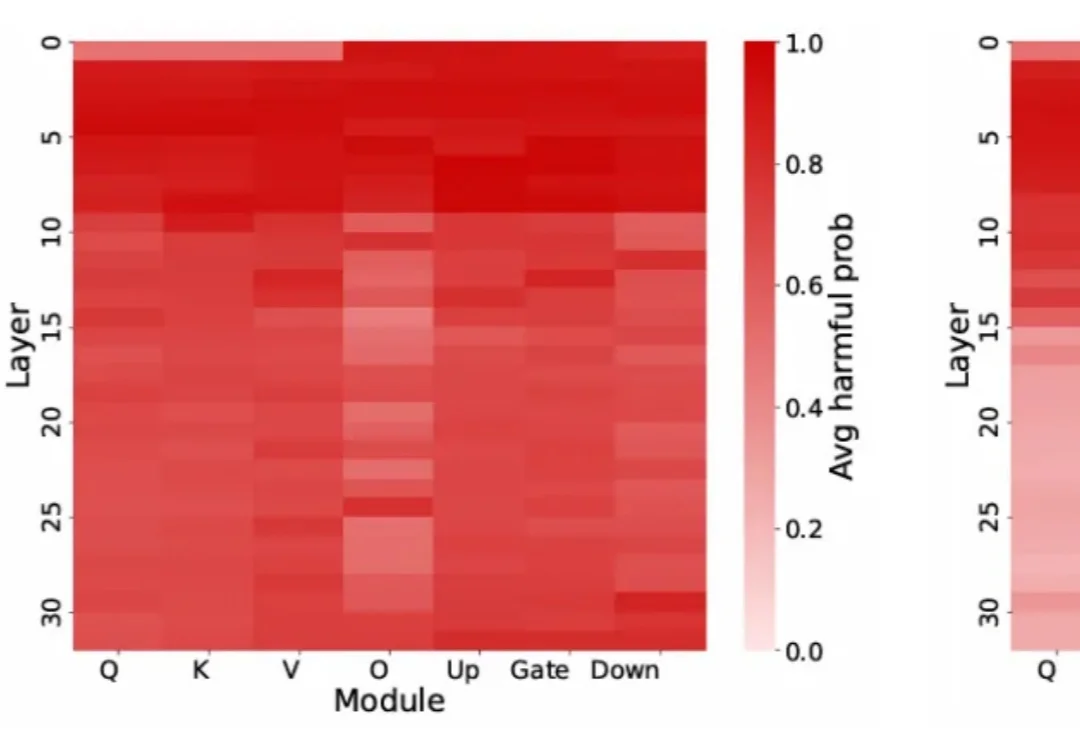 ICLR 2026 | ProSafePrune：一剪见效，告别大模型过度防御