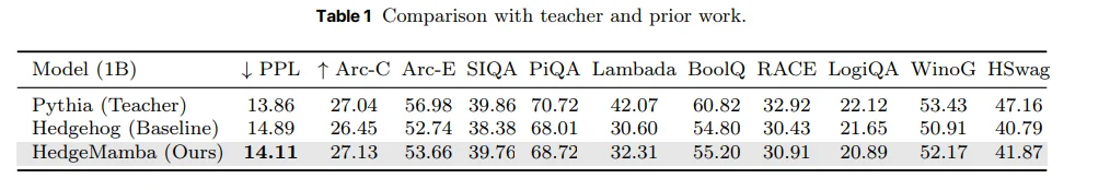 Transformer可以改装成Mamba了：苹果把推理成本直接打成线性