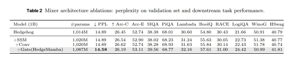 Transformer可以改装成Mamba了：苹果把推理成本直接打成线性