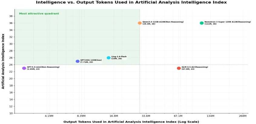 1/10 消耗、0.1美元定价，开发者和中小企业的“省钱模型”来了