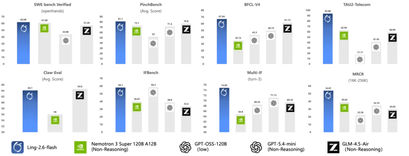 1/10 消耗、0.1美元定价，开发者和中小企业的“省钱模型”来了