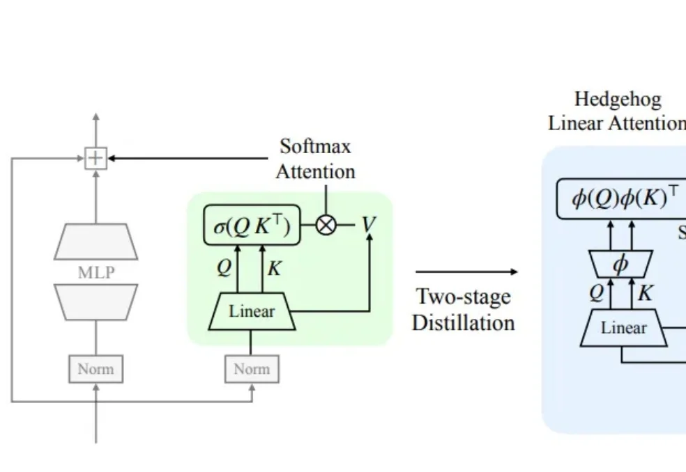 Transformer可以改装成Mamba了：苹果把推理成本直接打成线性