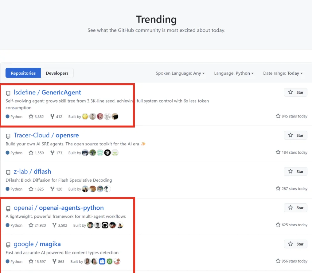 首篇自进化智能体系统技术报告出炉：Token成本直降近10倍，省钱又高效！