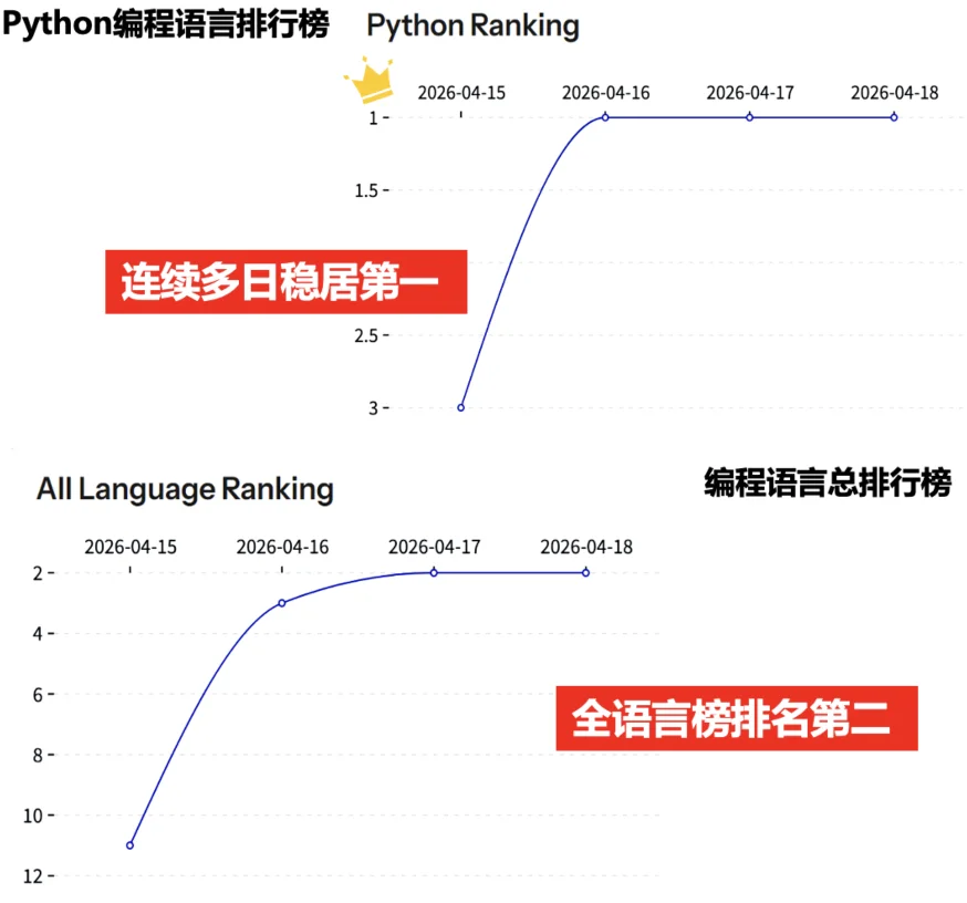 首篇自进化智能体系统技术报告出炉：Token成本直降近10倍，省钱又高效！
