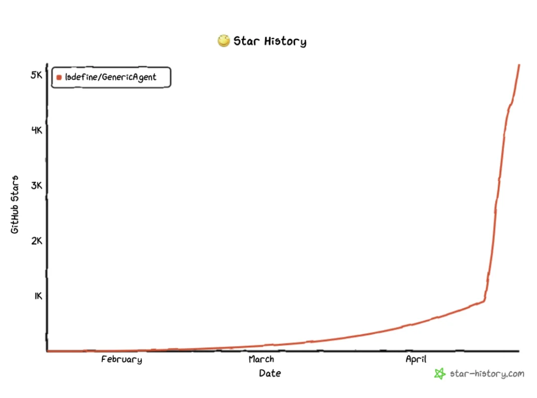 首篇自进化智能体系统技术报告出炉：Token成本直降近10倍，省钱又高效！
