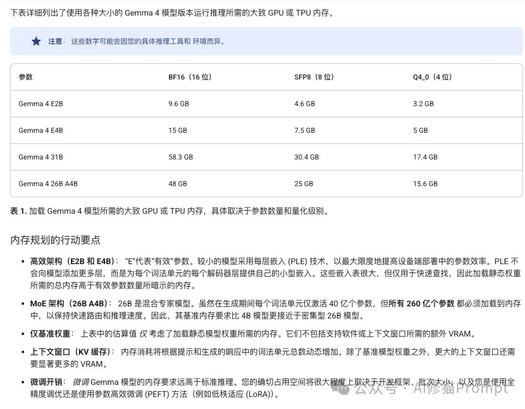 都是你能部署的：Qwen3.6和Gemma4，谁更适合作为你的下一代本地MoE模型？